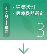 3.建築設計・医療機器選定（6ヶ月～1年前）