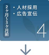 4.人材採用・広告宣伝（2ヶ月～３ヶ月前）